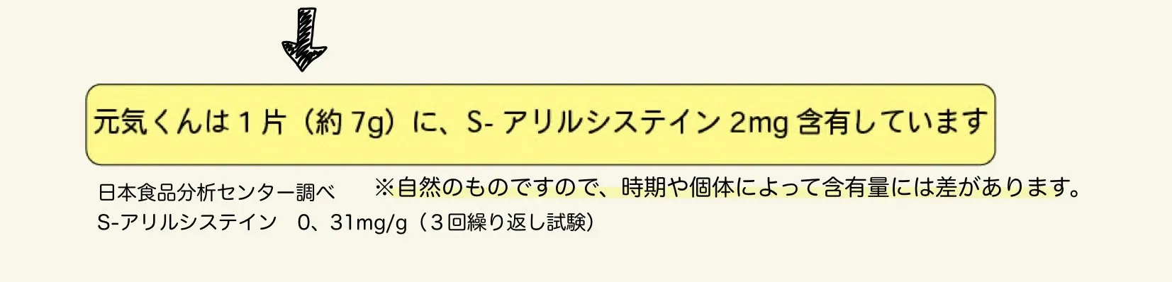 元気くんは1片にS-アリルシステイン２ｍｇ含有しています