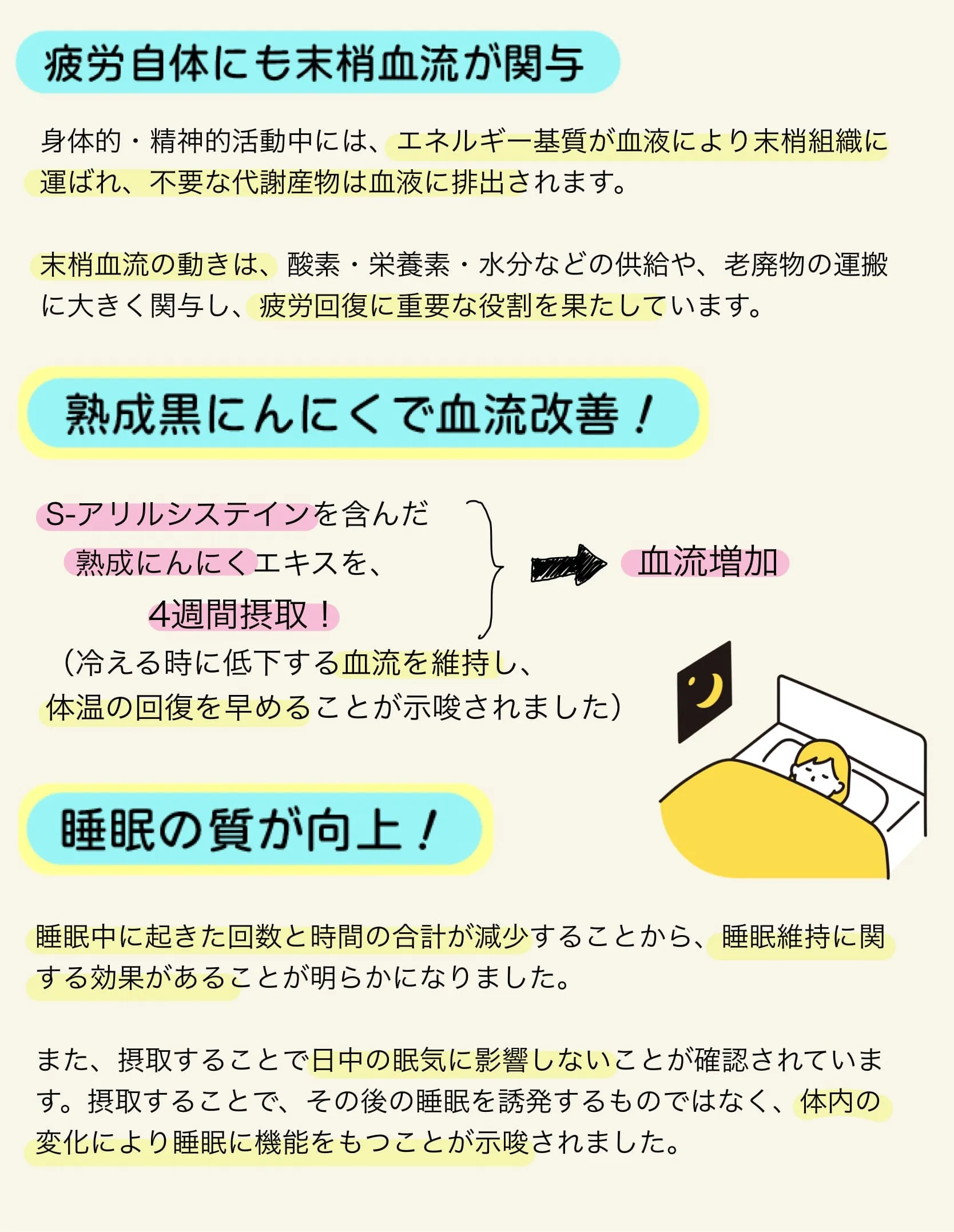 S-アリルシステイン含有の熟成にんにくエキスを4週間摂取すると血流が増加し、睡眠の質が向上しました